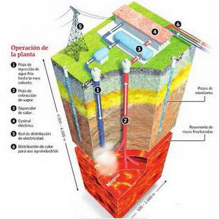 Geotermia Alta Temperatura