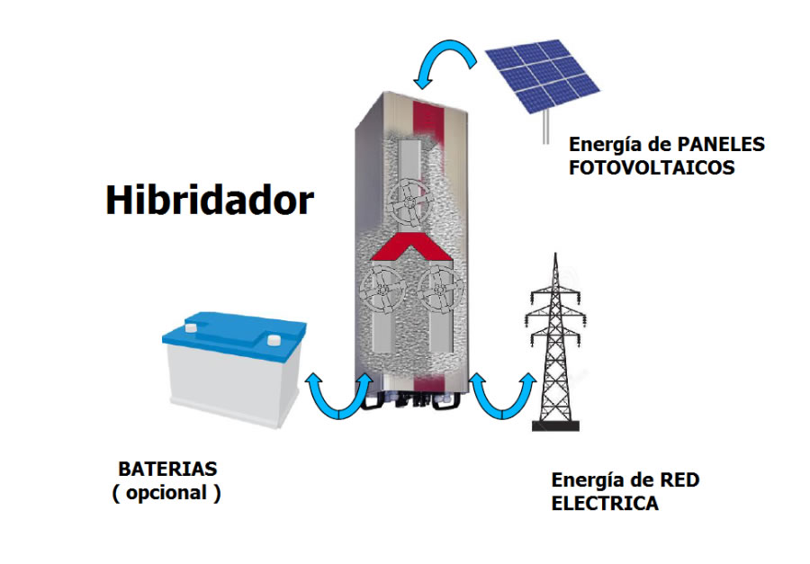 bombeo solar con hibridador