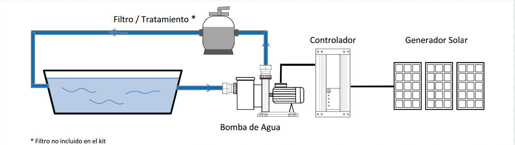 Bombeo solar autónomo